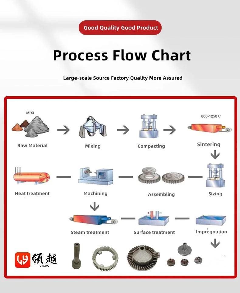 Chinese Factory Hardware Mowder Metallurgy Parts Power Tools Accessories Power Tools Sintered Metal Blackened Inner Meshing Gear